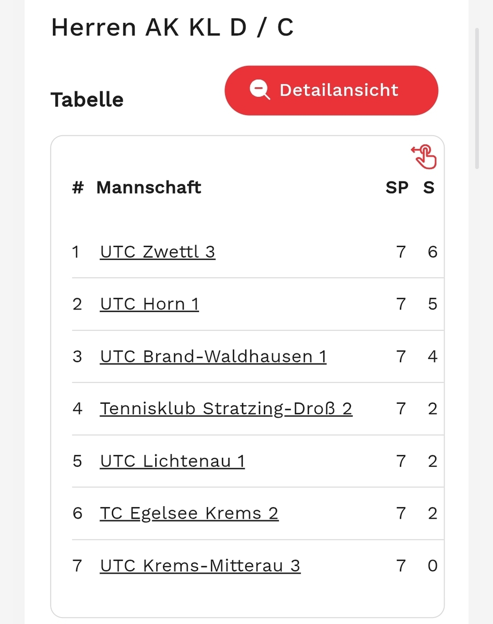 2. Platz in der Meisterschaft